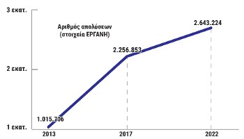 Η εκτίναξη των απολύσεων...