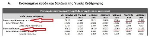 εικ. 3