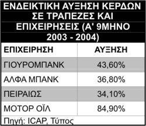 Πίνακας 4