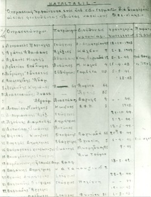 Κατάσταση εκτελεσμένων από τους Γερμανούς