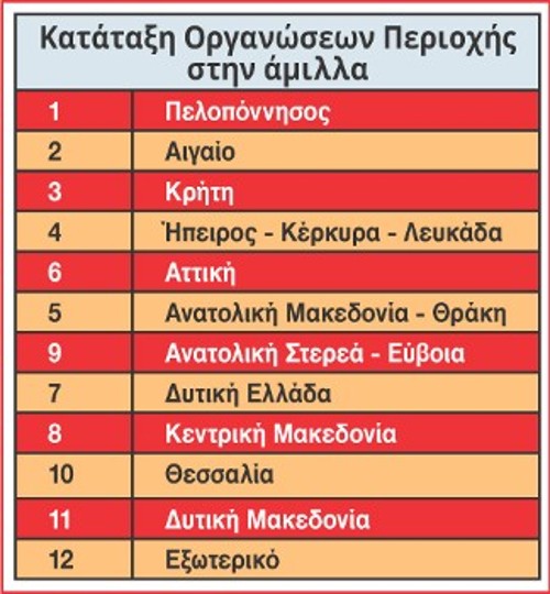 Από την έναρξη της καμπάνιας για τον «Οδηγητή» τον Γενάρη του 2025 μέχρι και σήμερα, η διακίνηση του «Οδηγητή» έχει αυξηθεί +20,8% κατά μέσο όρο σε σχέση με το 2024