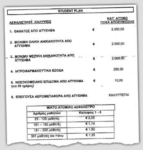 Το έγγραφο της ασφαλιστικής εταιρίας που μοιραζόταν σε σχολείο της περιοχής