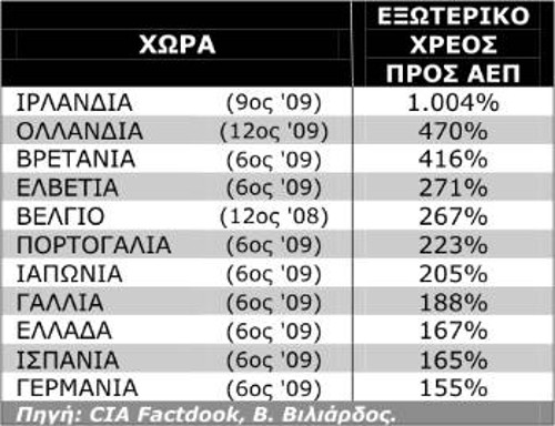Πίνακας 2