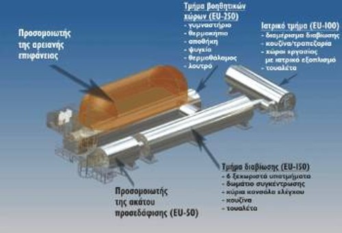 Σχηματικό διάγραμμα των εγκαταστάσεων του Mars500