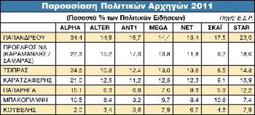 ΠΙΝΑΚΑΣ 1
