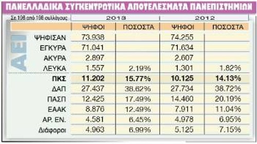 ΣΥΓΚΕΝΤΡΩΤΙΚΑ ΑΕΙ