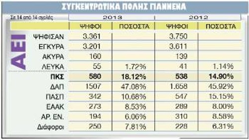 ΑΕΙ ΓΙΑΝΝΕΝΑ