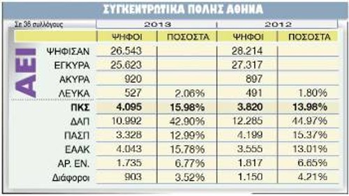 ΑΕΙ ΑΘΗΝΑΣ