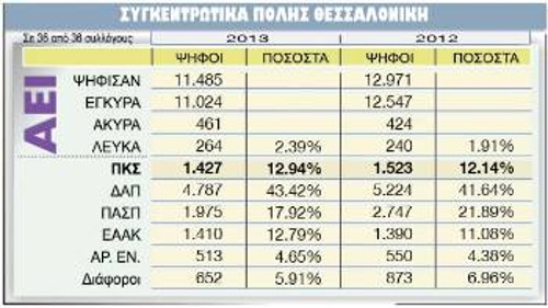ΑΕΙ ΘΕΣΣΑΛΟΝΙΚΗΣ