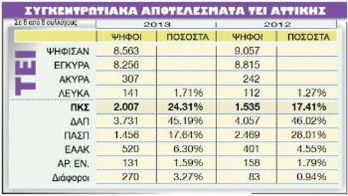 ΤΕΙ ΑΤΤΙΚΗΣ