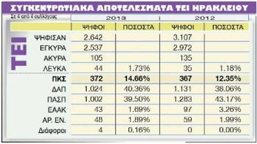 ΤΕΙ ΗΡΑΚΛΕΙΟΥ