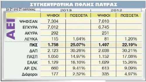 ΑΕΙ ΠΑΤΡΑΣ