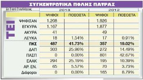 ΤΕΙ ΠΑΤΡΑΣ