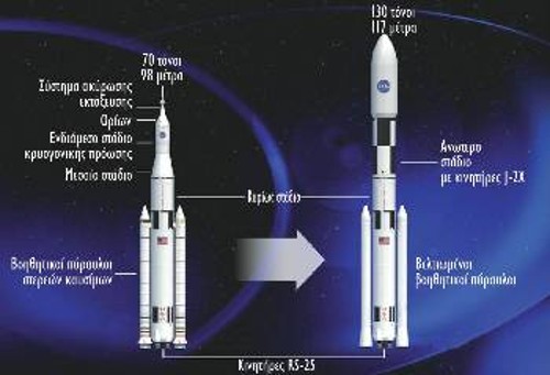 Το νέο σύστημα εκτόξευσης που ετοιμάζει η NASA θα επιτρέπει τόσο αποστολές βαρέος μεταγωγικού, όσο και επανδρωμένες σε μικρή απόσταση από τη Γη