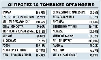 Στοιχεία από το «κλείσιμο» της Δευτέρας 18/1
