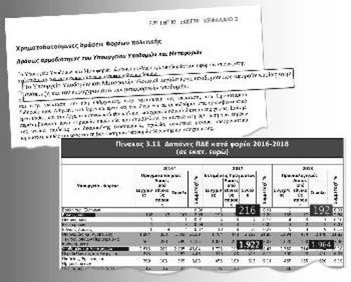 Στον πίνακα βλέπουμε τα κονδύλια του ΠΔΕ. Πουθενά δεν φαίνονται τα κονδύλια στα οποία αναφέρθηκε ο Αλ. Τσίπρας για αντιπλημμυρική προστασία