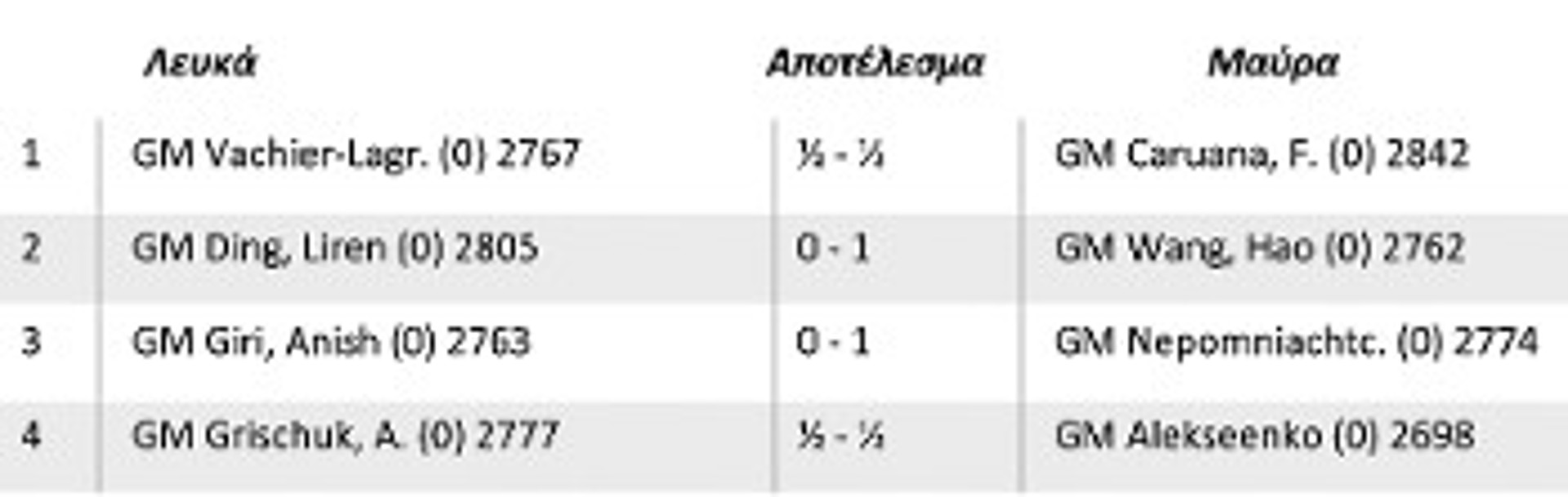 ΠΙΝΑΚΑΣ 1