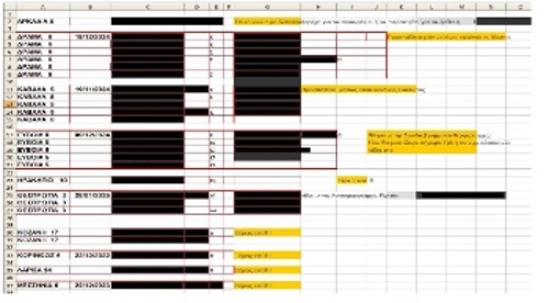 Τα ντροπιαστικά σχόλια δίπλα σε ονόματα αντιπροσώπων: «Μήπως είναι κανένας ευάλωτος...»