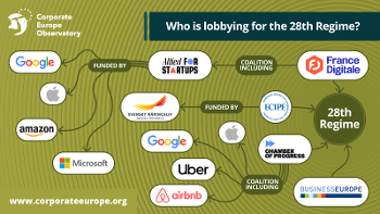 Ορισμένες από τις εταιρείες που έκαναν «λόμπινγκ» για το «28ο Καθεστώς»