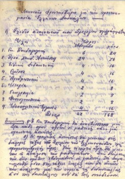 Πρόγραμμα μηνιαίου Φροντιστηρίου για προετοιμασία δασκάλων