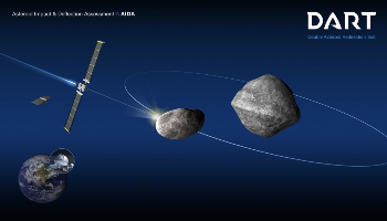 Σχηματικό διάγραμμα της αποστολής DART της NASA στο ζεύγος αστεροειδών Δίδυμος, με σκόπιμη πρόσκρουση του σκάφους στον μικρότερο απ' αυτούς, το Διδυφέγγαρο