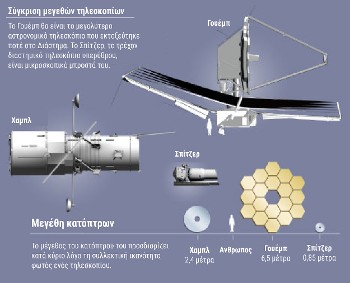 Как настроить телескоп на луну. Телескоп Джеймс Уэбб рамзер. James Webb Space Telescope схема. Телескоп Джеймс Уэбб Размеры. Телескоп Джеймс Уэбб строение.
