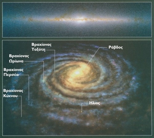 Οι αστρονόμοι θεωρούσαν ότι ο γαλαξίας μας ανήκε στην κατηγορία των καθαρών σπειροειδών, αλλά έχει βεβαιωθεί πια ότι είναι σπειροειδής με ράβδο. Στην πάνω εικόνα εμφανίζεται αναπαράστασή του από το πλάι, με βάση τις αστρονομικές παρατηρήσεις. Είναι πιο παχύς απ' ό.τι υπολογιζόταν και ο πυρήνας του φαρδύτερος και εξογκωμένος στην αριστερή μεριά. Και τα δύο χαρακτηριστικά είναι ενδείξεις ύπαρξης ράβδου, όπως δείχνει η καλλιτεχνική απεικόνιση στην κάτω εικόνα