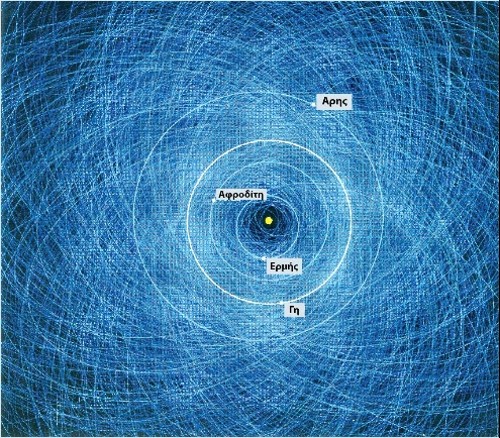 Χάρτης των αλληλεπικαλυπτόμενων τροχιών (γαλάζιες γραμμές) των 1.400 γνωστών Πιθανόν Επικίνδυνων Αστεροειδών (αντικείμενα διαμέτρου μεγαλύτερης των 130 μέτρων, που μπορεί να πλησιάσουν τη Γη σε απόσταση μικρότερη των 7 εκατομμυρίων χιλιομέτρων)