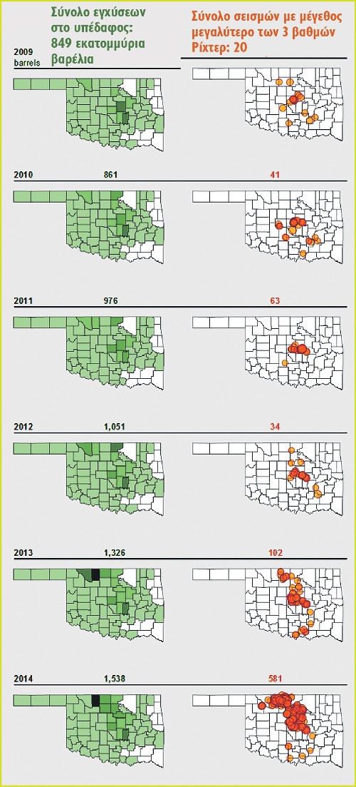 Η χρονική και γεωγραφική συσχέτιση μεταξύ εγχύσεων υγρών αποβλήτων και αύξησης των σεισμών είναι ευδιάκριτη ακόμη και στο μη ειδικό (με πιο σκούρο πράσινο χρώμα οι περιοχές όπου γίνεται έγχυση μεγαλύτερων ποσοτήτων και με πιο χοντρό κόκκινο κύκλο οι μεγαλύτεροι σεισμοί). Το 2011, κοντά στην πόλη της Οκλαχόμα σημειώθηκε σεισμός 5,6 Ρίχτερ, που προκάλεσε σημαντικές καταστροφές και τραυματισμούς