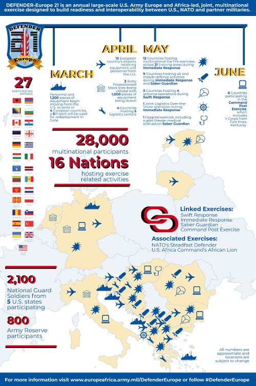 Το αποκαλυπτικό γράφημα για τη ΝΑΤΟική άσκηση