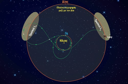 Με πράσινο χρώμα η διαδρομή της «Lucy» για την επίσκεψη και στις δύο ομάδες των Τρωικών αστεροειδών