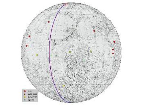 Χάρτης επιφάνειας της ορατής από τη Γη πλευράς της Σελήνης, στον οποίο με κόκκινο σημειώνονται οι τοποθεσίες ορόσημα από τις σοβιετικές αποστολές Λούνα και Λούνοκχοντ και με κίτρινο και πράσινο από τις αμερικανικές Σερβέιορ και Απόλλων. Η μοβ γραμμή είναι η τροχιά των δίδυμων διαστημοσυσκευών GRAIL πριν την πρόσκρουση σε σημείο κοντά στο Βόρειο Πόλο του φεγγαριού (κόκκινος κύκλος)