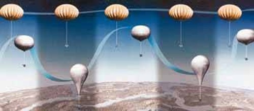 Το νέου τύπου αερόστατο (πορτοκαλί) μπορεί να διατηρήσει εσωτερική πίεση μεγαλύτερη από την εξωτερική, ώστε να μην αλλάζει μέγεθος όταν ζεσταίνεται την ημέρα ή κρυώνει τη νύχτα, παραμένοντας έτσι στο ίδιο ύψος. Αντίθετα, το κλασικό επιστημονικό αερόστατο πρέπει να αφήνει μέρος αερίου κατά τη διάρκεια της ημέρας και μέρος έρματος τη νύχτα για να πετύχει το ίδιο, γεγονός που περιορίζει τις δυνατότητές του