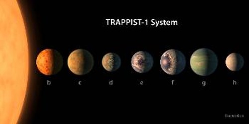 Καλλιτεχνική απεικόνιση από την ΝΑSA του συστήματος των 7 εξωπλανητών
