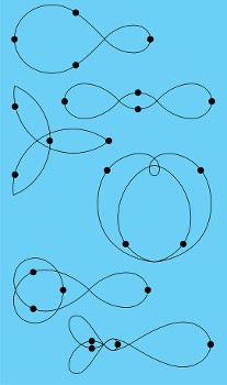 Οι λύσεις που βρήκε ο Καρλές Σιμό στο πρόβλημα των Ν-σωμάτων ίσης μάζας, τις οποίες αποκάλεσε «χορογραφίες», καθώς τα σώματα (4 στη συγκεκριμένη εικόνα) κάνουν συνεχώς έναν περίπλοκο «χορό» το ένα γύρω από το άλλο