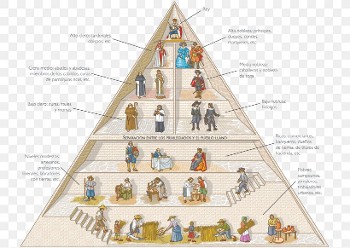 Η «κοινωνική πυραμίδα» της φεουδαρχικής κοινωνίας